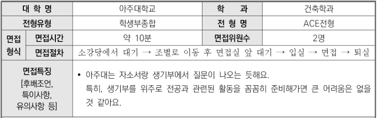  2023학년도 아주대학교 건축학과 학생부종합 ACE전형 면접 기출 문제