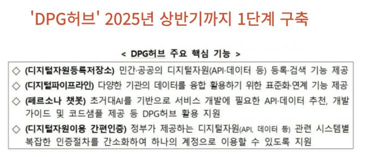  [IT뉴스12월6일]DPG허브1단계,EU 디지털제품여권 의무화 대응