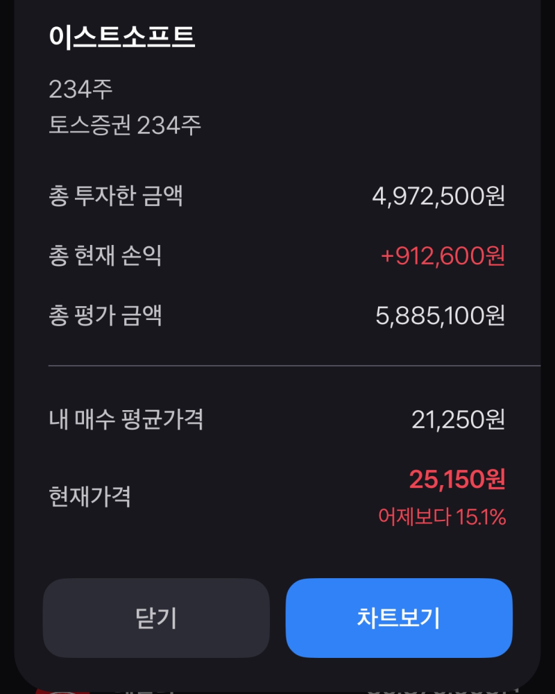 이스트소프트 주가, 좋아보인다(FT.페르소) : 네이버 블로그