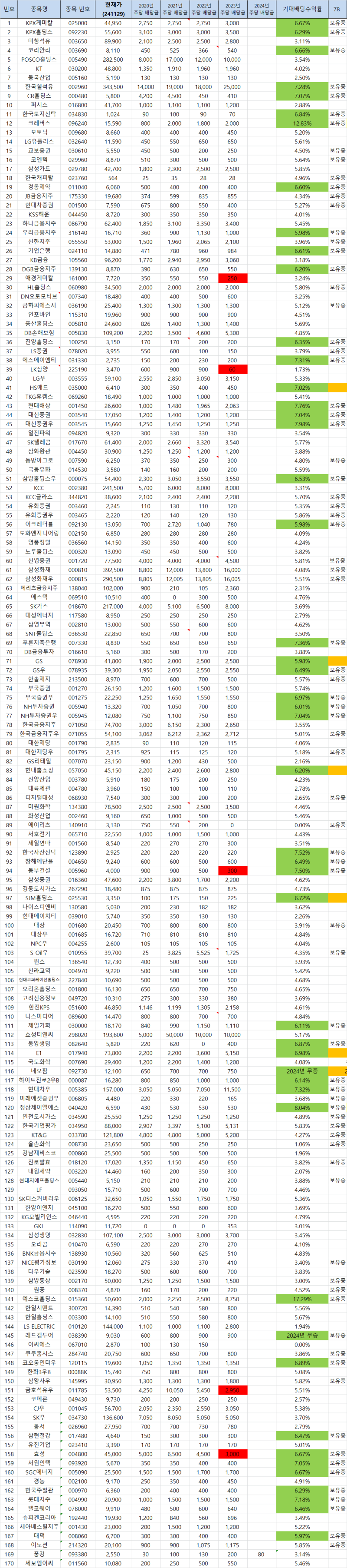 노바텍(평생배당주투자) : 네이버 블로그