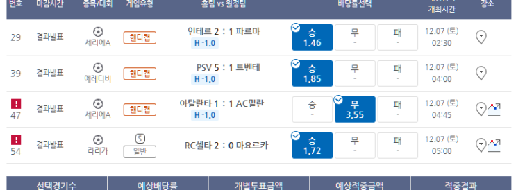 프로토 12/6일 금요일 해축 8경기 올킬의 문턱에서 PSG 한폴낙 ㅠ.ㅠ 프로토 12/6일 금요일 해축 8경기 올킬의 문턱에서 PSG 한폴낙 ㅠ.ㅠ