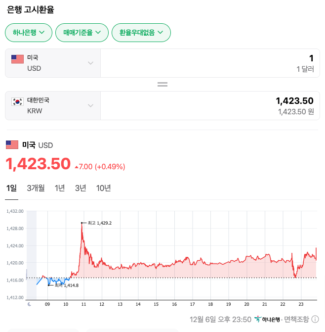 윤석열 계엄령과 탄핵으로 고통받는 유학생들 윤석열 계엄령과 탄핵으로 고통받는 유학생들