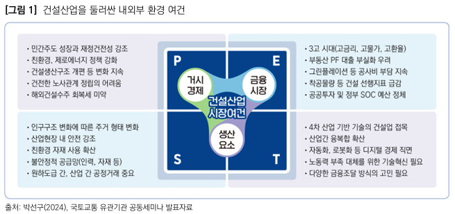  건설경기 진단 및 활성화 방안