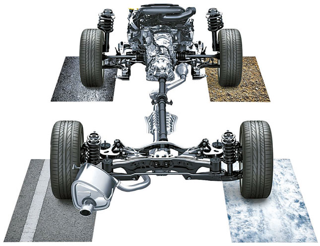 자동차 AWD 뜻, 4WD 사륜구동 차이점은? : 네이버 블로그