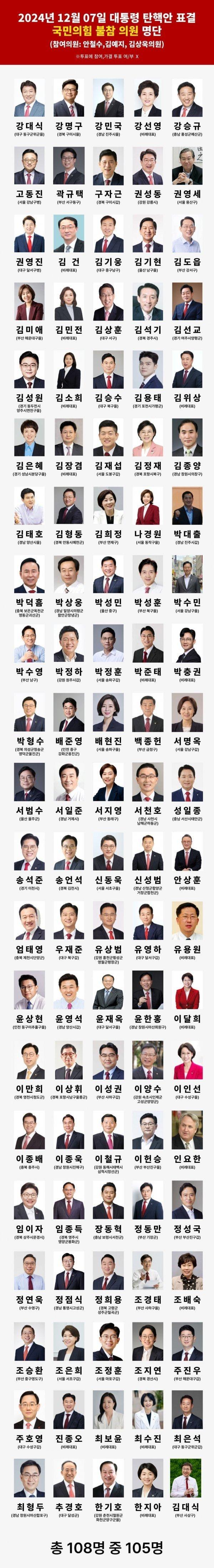 내란수괴 옹호한 제 22대 내란의힘 <b>국회의원</b> 105인의 부역자들