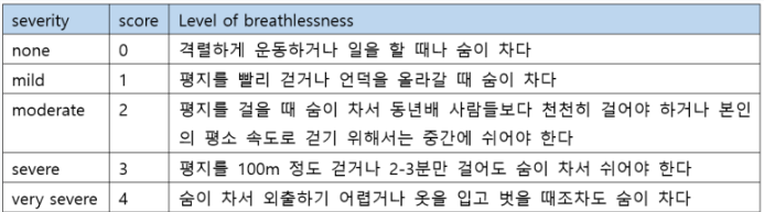  호흡곤란 환자 사정 및 평가