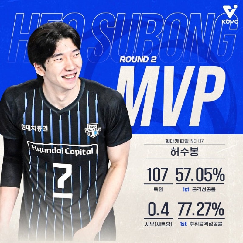 24 -25시즌 남자배구 현대캐피탈 스카이워커스 2R 1위