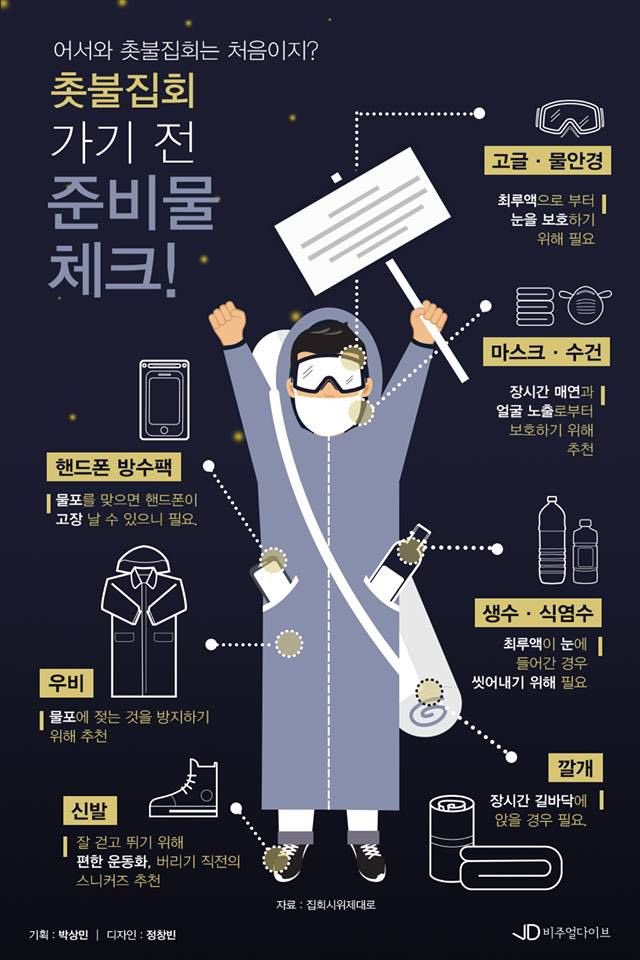  촛불집회 준비하기