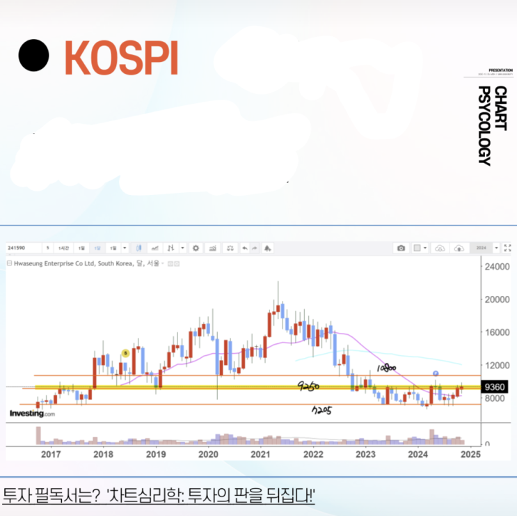  코스피 280위 화승엔터프라이즈 주가 전망 - 꼭 넘어가야할 고점은? 2024년 4분기