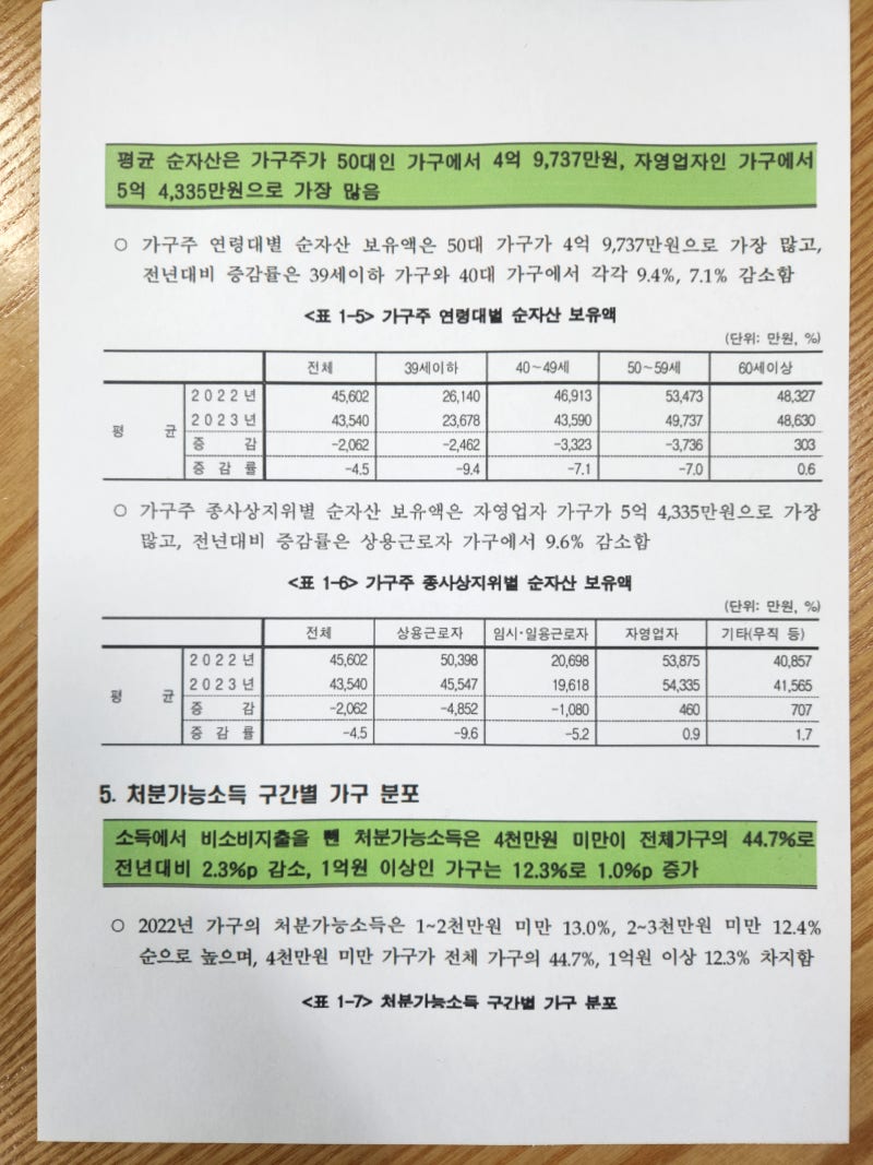 30대 남자 평균 연봉과 자산,그리고 현실적인 경제 이야기 : 네이버 블로그