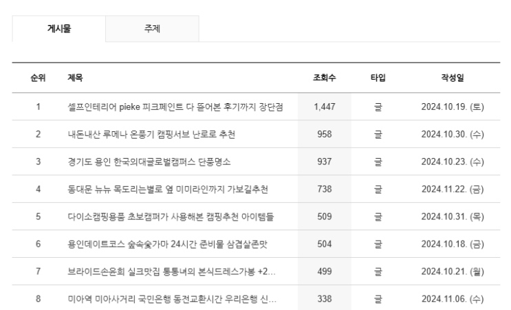  블로그수익 왕초보가 수익화 블로그 직접해본 후기