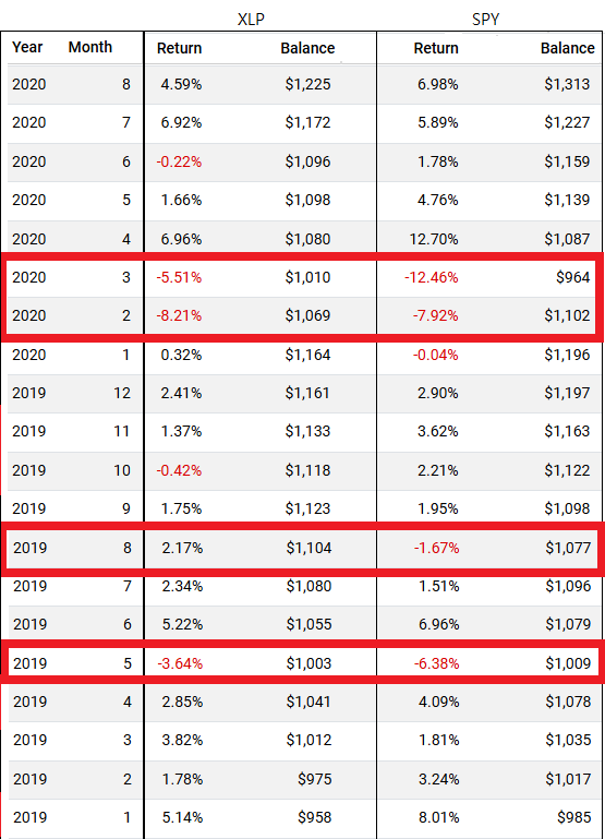  나스닥·S&P 고점 속 숨은 안전자산, 경기방어주 ETF