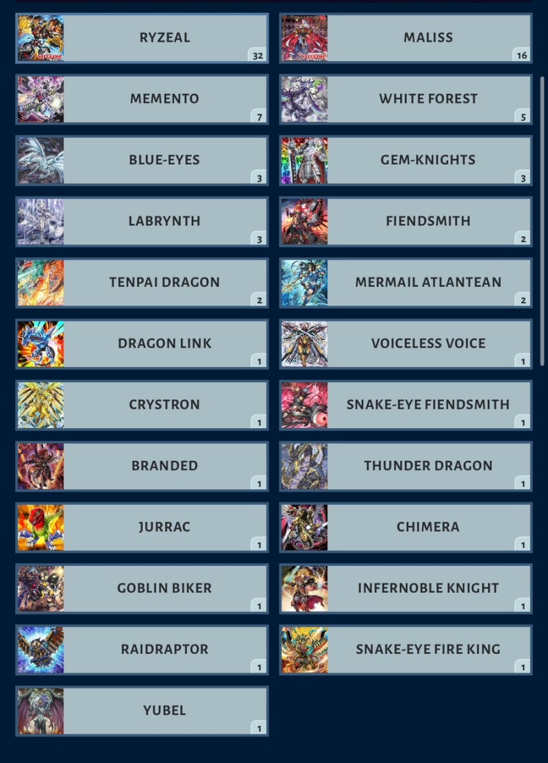 유희왕24년10월OCG금제우승입상 12월1주차티어 및 사이드덱분포도!!!! : 네이버 블로그