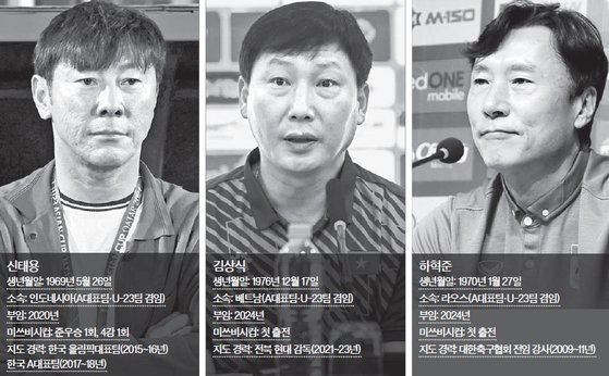 제2 박항서는 누구?…'동남아 월드컵' 삼국지
