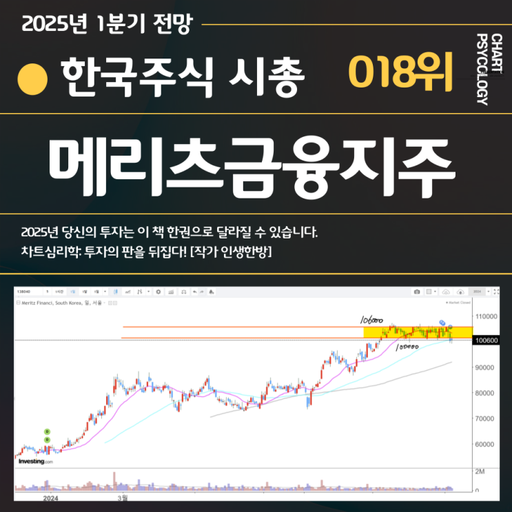  한국주식 18위 메리츠금융지주 주가 전망: 10만 지지 성공할 수 있을까? 2025년 1분기