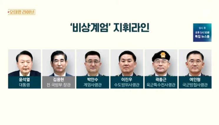 12.3 비상계엄 내란혐의 <b>공모</b>, 동조, 가담 및 방조자 리스트