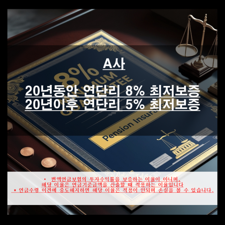  개인연금 최저보증이율 8%!노후자금 든든하게 확보하기