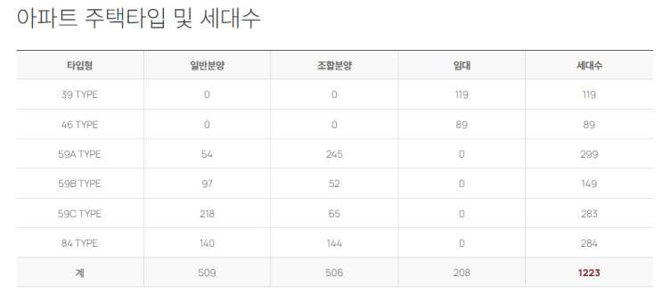 창경궁 롯데캐슬 시그니처 청약 입지분석