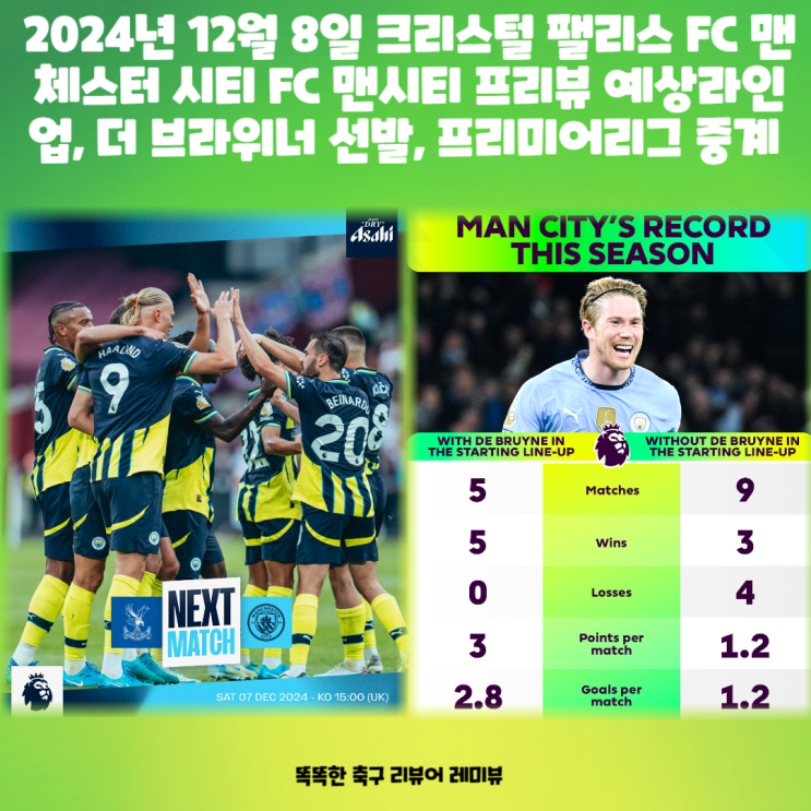 2024년 12월 8일 크리스털 팰리스 FC 맨체스터 시티 FC 맨시티 프리뷰 예상라인업, 더 브라위너 선발, 프리미어리그 중계 2024년 12월 8일 크리스털 팰리스 FC 맨체스터 시티 FC 맨시티 프리뷰 예상라인업, 더 브라위너 선발, 프리미어리그 중계