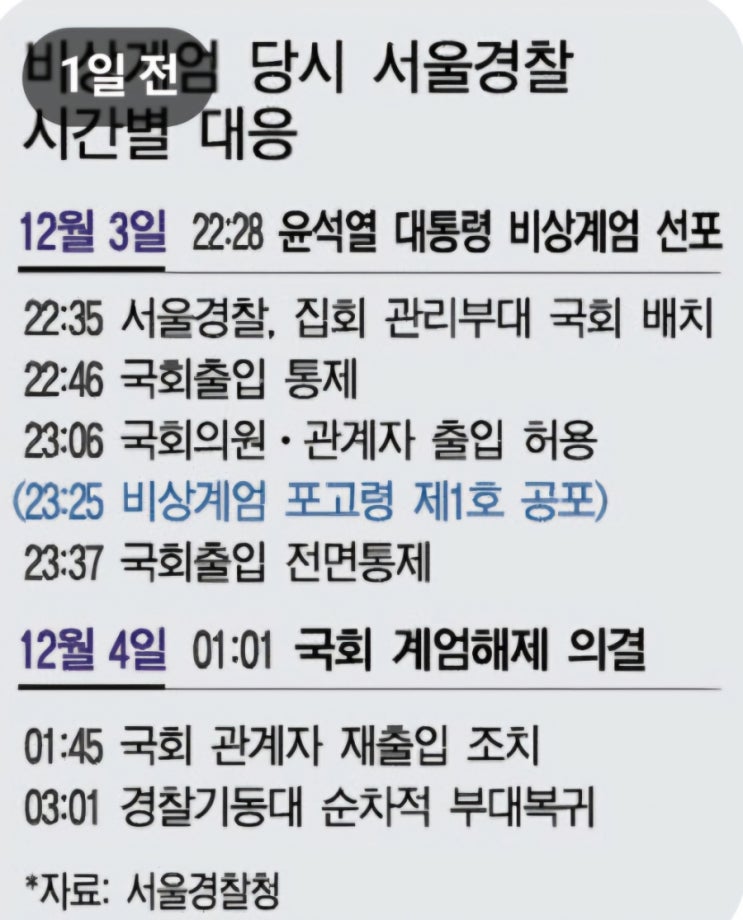 <b>경찰청장</b> 서울청장 휴대폰... 혐의 <b>조사</b> 국가수사본부... 