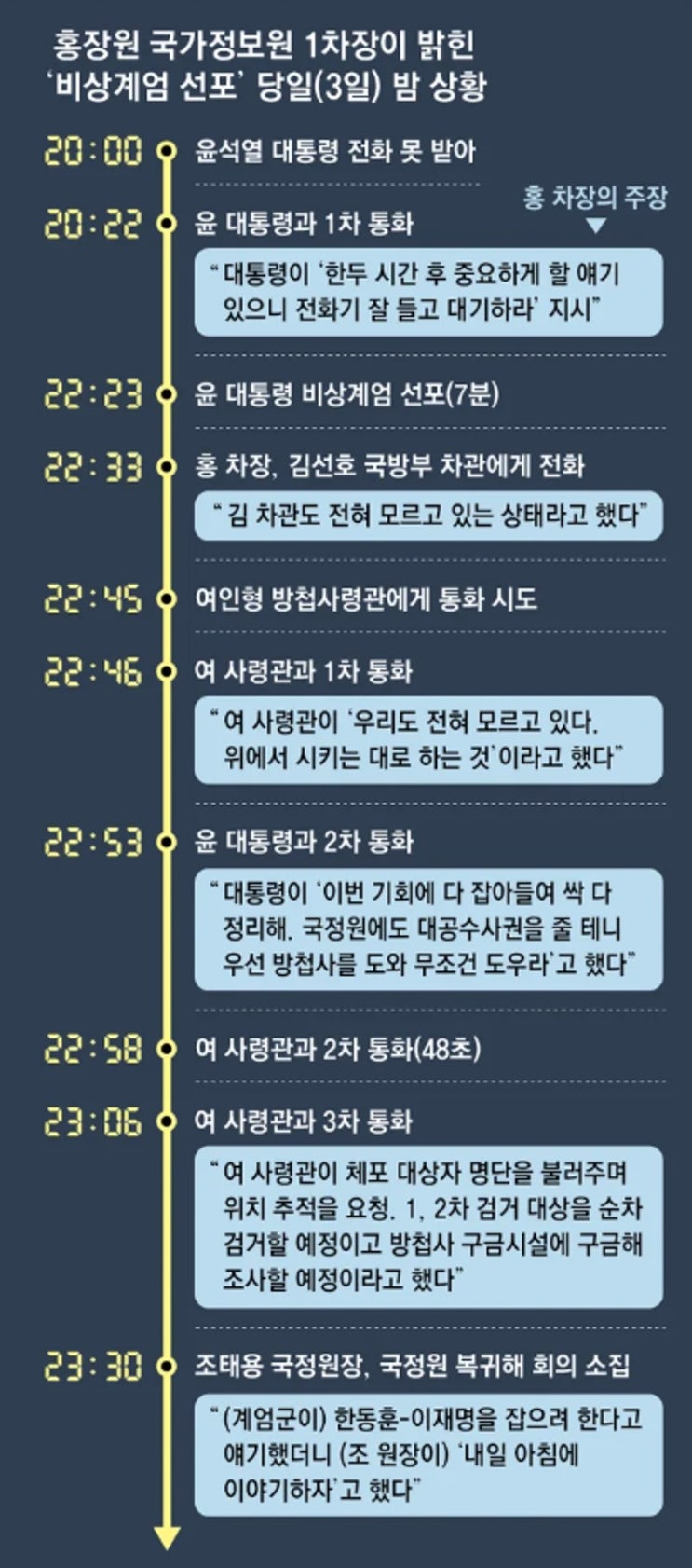 <b>홍장원 국정원</b> 1차장, "우원식-한동훈-이재명 등 13명 체포... 