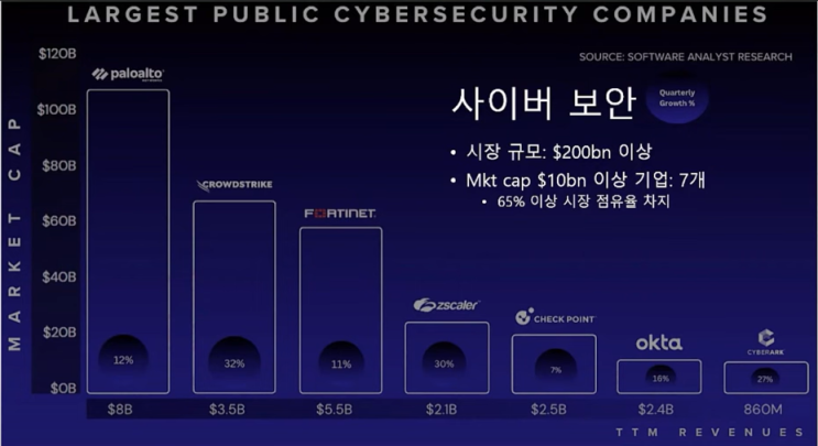  사이버 보안, AI 기반 자동 보안 시스템의 도래 (1)