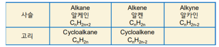 탄화수소 (Hydrocarbon) 탄화수소 (Hydrocarbon)