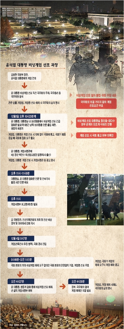  24년 12월 3일 대한민국 건국이래 17번째 계엄령, 탄핵거부 22대 국민의힘 국회의원 부역자들