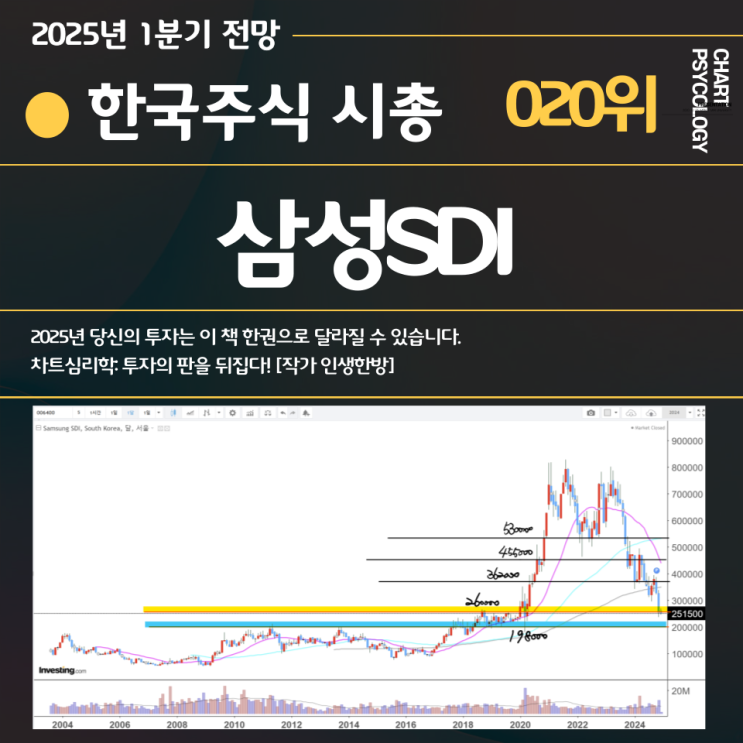  한국주식 20위 삼성SDI 주가 전망: 마지막 저점은 얼마야? 2025년 1분기