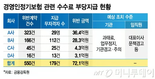 말많고 탈많은 경영인정기보험, 환급률 조정하나 말많고 탈많은 경영인정기보험, 환급률 조정하나
