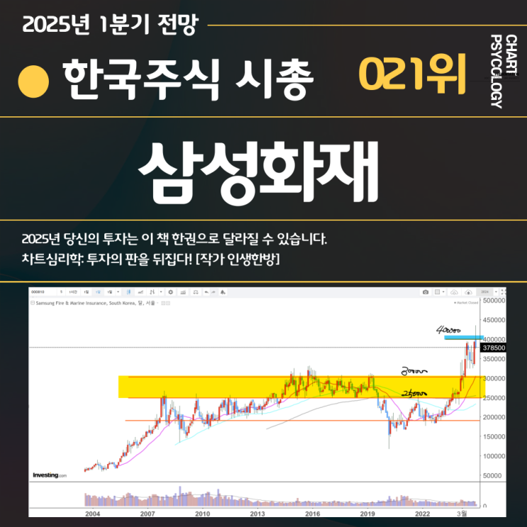  한국주식 20위 삼성화재 주가 전망: 50만원 가냐고요?  2025년 1분기