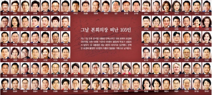 <b>윤석열 탄핵</b> 소추안 <b>표결</b>에서 이탈한 국회의원 105명