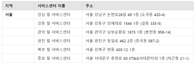 릴 공식 서비스 센터 정리 / 보증기간 / 운영시간