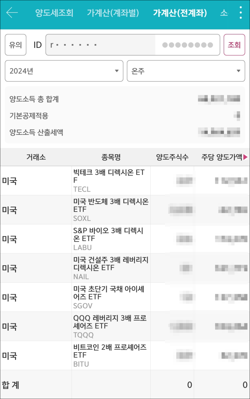 국내주식은 세금 안내는데 왜 세금내는 미국주식 하는지 묻는 친구 : 네이버 블로그