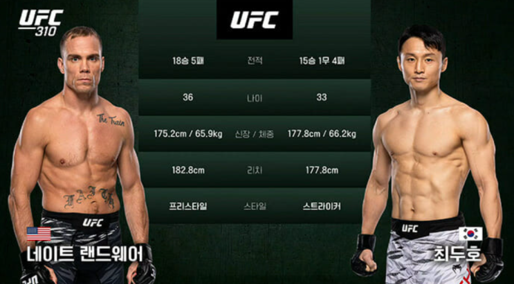  UFC310 넘버링 대회 최두호 님 경기 결과