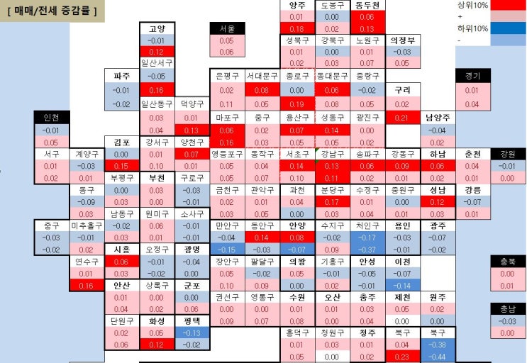 24년 12월 2일자 전국시황) <b>탄핵</b> 부결 이후 부동산 시장 흐름... 
