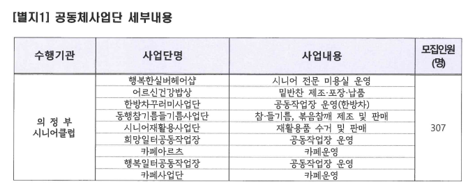 [의정부시] 2025년 노인일자리 및 사회활동 지원사업 유형별 참여자 모집