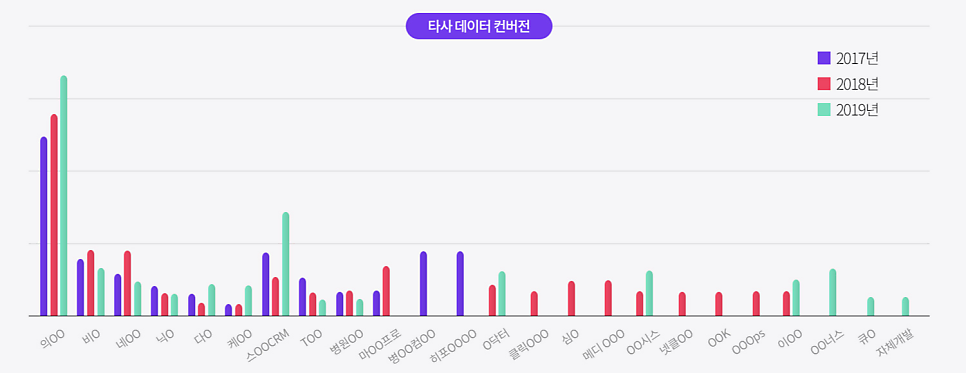 유달성형외과 사진 3
