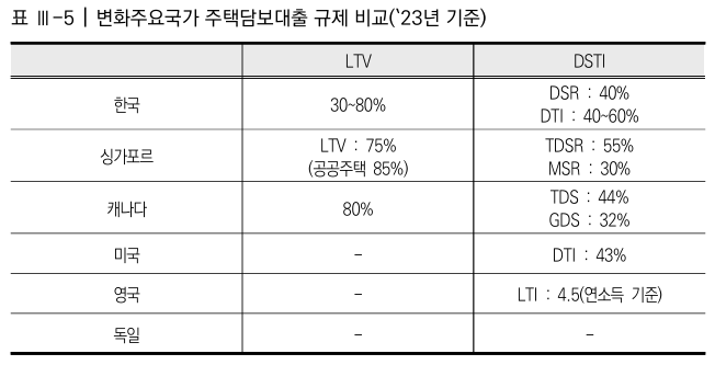  대출 상환능력 추정을 통한 합리적 대출 기준 마련 연구 4