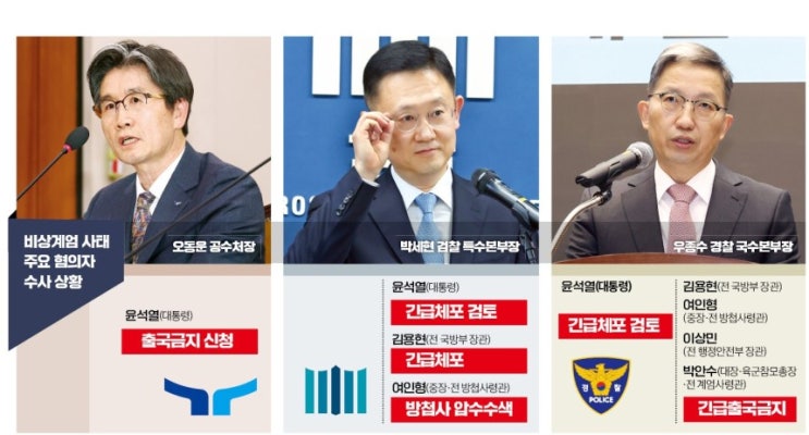'사상 초유' 현직 대통령 출국금지…검·경, 尹 <b>소환</b> 정조준