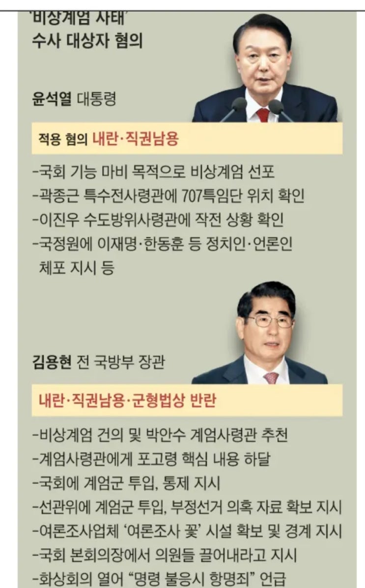 12.3 비상계엄사태로 <b>고발</b>된 수사대상자 혐의