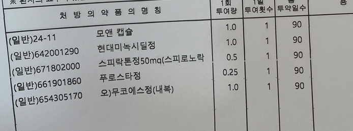  남자탈모 예방 경구용 탈모약 처방내역 및 탈모약 구매비용
