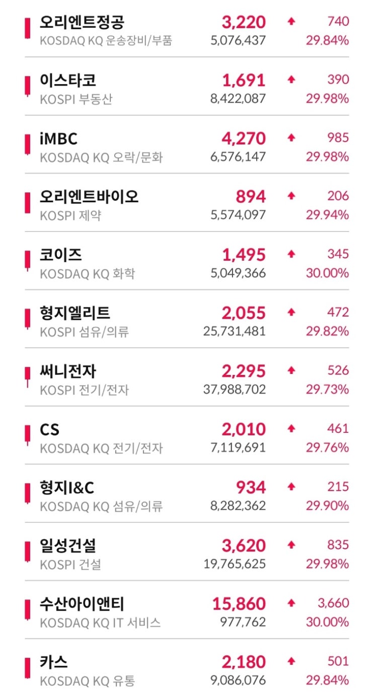 <b>윤석열</b> <b>계엄령</b>, 이재명·한동훈 관련주 총정리! 정치테마주... 