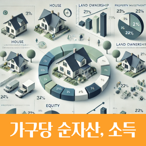  우리나라 가구당 순자산, 평균 소득은 얼마일까?