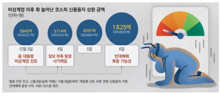 빚투족 '서울의 밤' 날벼락 … 반대매매 폭증 빚투족 '서울의 밤' 날벼락 … 반대매매 폭증