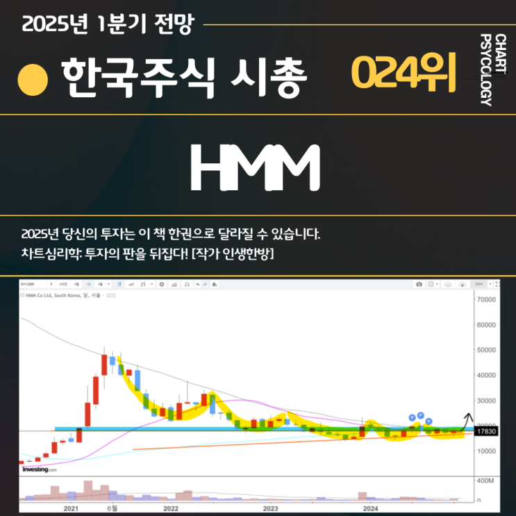  한국주식 24위 HMM 주가 전망: 바닥 다지기중? 2025년 1분기