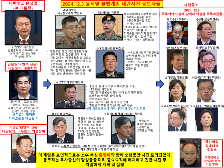 123불법계엄/윤석열<b>내란</b>사건... <b>이진우</b>/방첩사령관/<b>여인형</b>... 