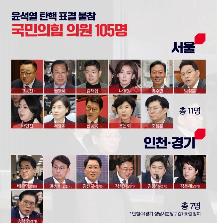<b>탄핵표결</b> 불참, 국민의힘 105명 이름 얼굴 리스트 (<b>김재섭</b> vs... 