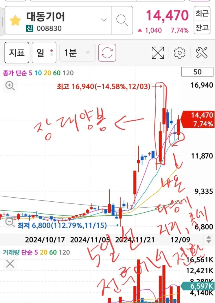  대동기어 주가 전망, 안랩 목표 주가 차트 분석해 보자