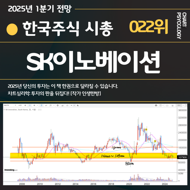  한국주식 22위 SK이노베이션 주가 전망:  2025년 1분기